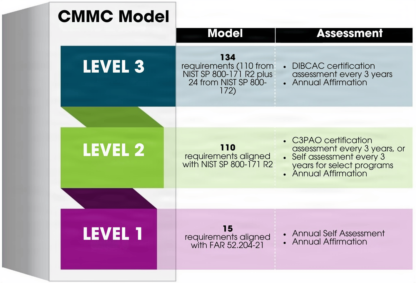 https://dodcio.defense.gov/CMMC/About/