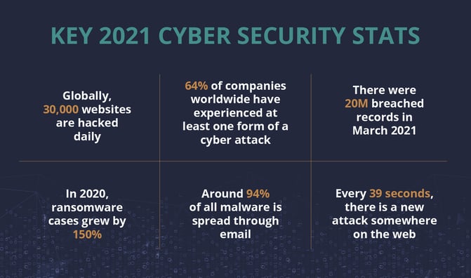 Blog infographics Cyber Attack-01 (1)